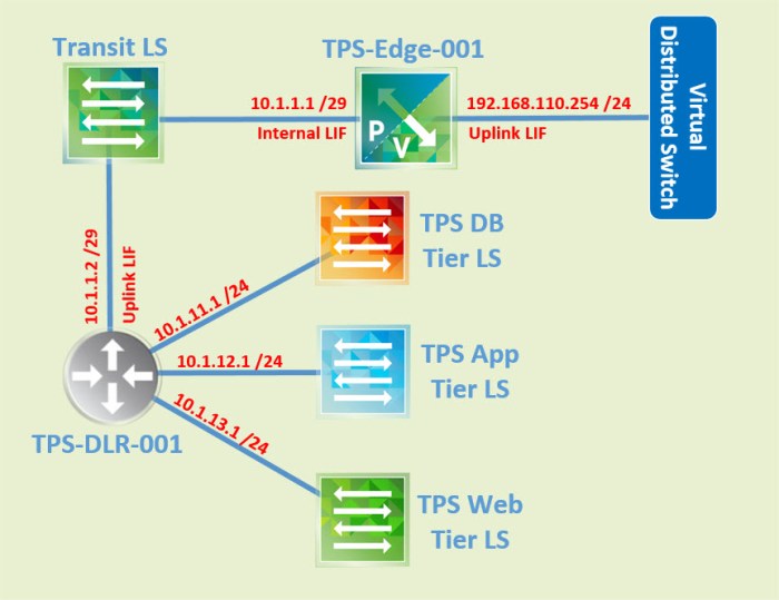 nsx-3-tier-diagram