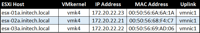 esx-info-table