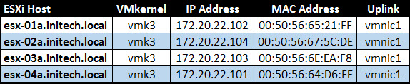 ESXi Host InformationTable.jpg