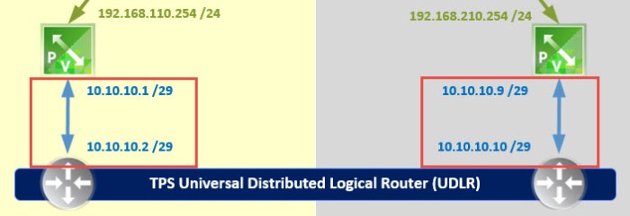 Transit Networks.jpg