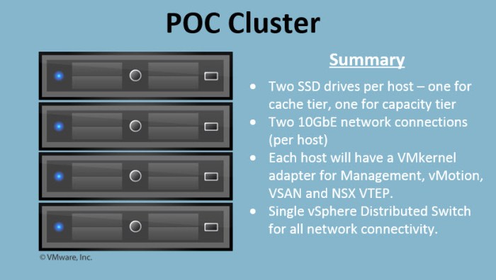 Conceptual POC Design