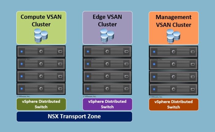 Large - Cluster Design.jpg