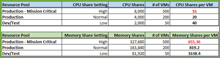 01 - Shares Table.jpg