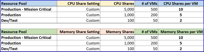 02 - Shares Table.jpg