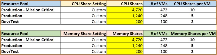 03 - Share Tables.jpg