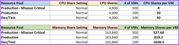 04 - Share Tables.jpg