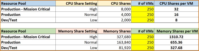 05 - Share Tables.jpg