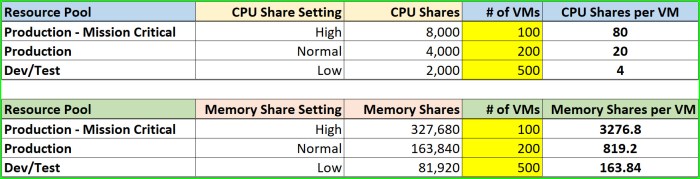 06 - Share Tables.jpg
