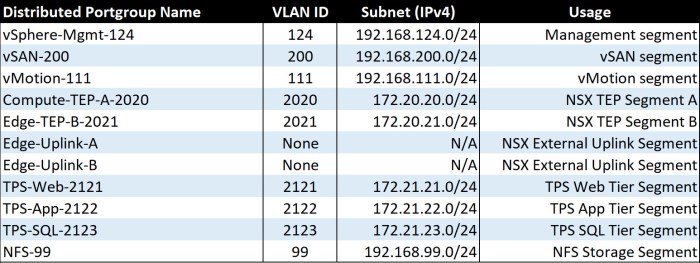 TCP-IP-Table.jpg